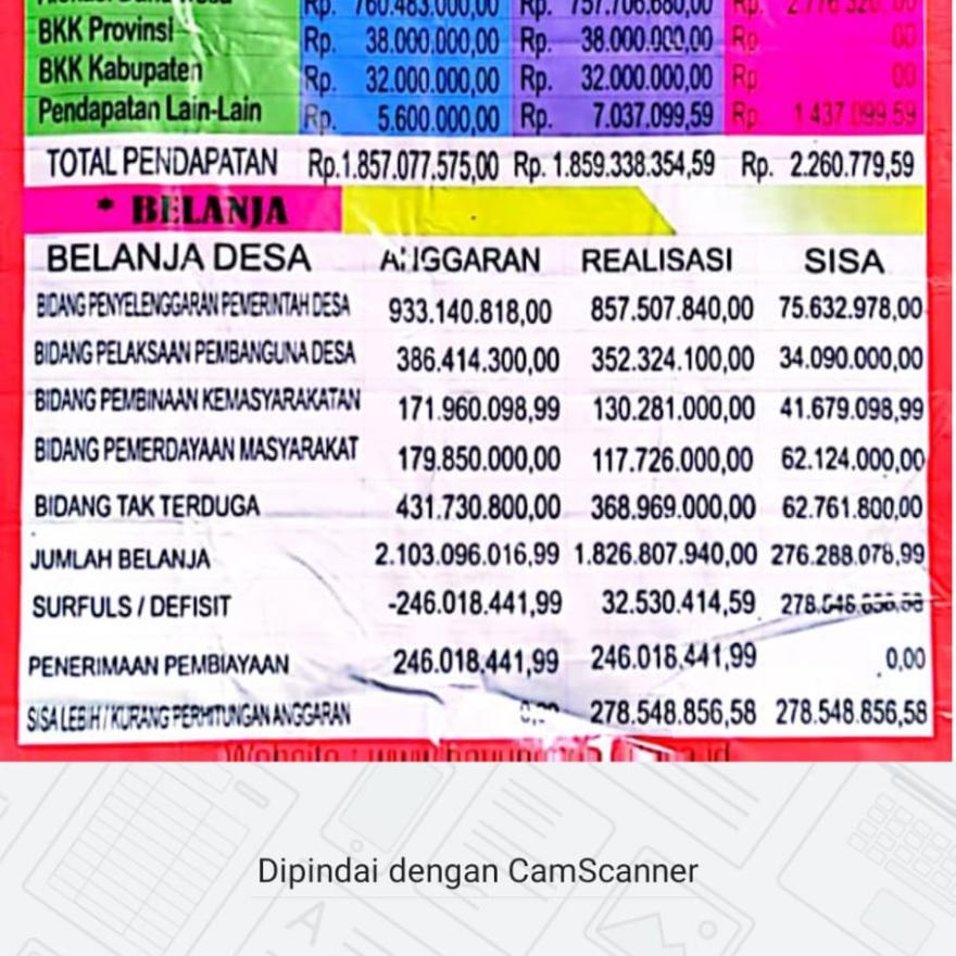 Baliho Realisasi APBDesa Bayung Cerik Tahun Anggaran 2022